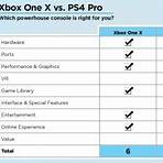 what is the difference between ps4 pro and xbox one x release date4