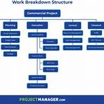work breakdown structure3