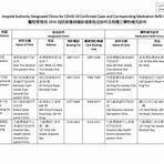 確診密切接觸者申報3