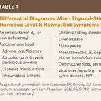 what is the diagnosis code for hypothyroidism in women4