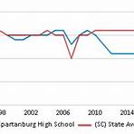 Spartanburg High School5