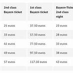 What is a Bayern class?1