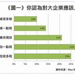 統一發票11 12月4