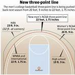 kent meridian high school basketball court dimensions 3 point line start in college3