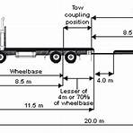 what is the standard width of a train truck driver4