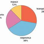 tratamento de informação matemática2