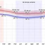 melhores meses para visitar rio de janeiro3