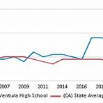 Ventura High School4