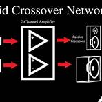 What is a crossover & how does it work?1