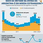 crise na argentina 20223