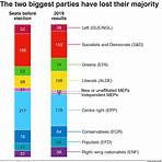 2019 European Parliament election wikipedia4