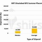 imt ghaziabad placement2