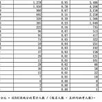 107年大學學測成績3