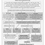classificação steps asma1