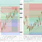 audusd tradingview2