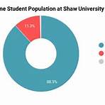 shaw university online3