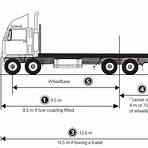 what is the standard width of a train truck driver1