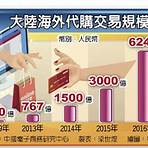 公司法第15條1