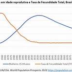 taxa de natalidade no brasil 20234