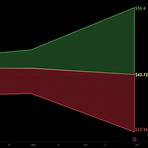 walgreens share price chart live today4