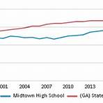 Midtown High School (Atlanta)4