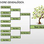 árvore genealógica exemplos3