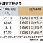 信安強積金計劃800系列好唔好4