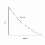 define demand curve in economics2