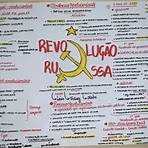 revolução russa resumo mapa mental3