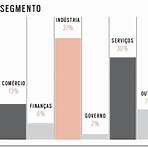 revista época negócios4