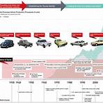 Toyota Motor Corporation wikipedia2
