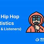 is hip-hop the most popular music genre today3