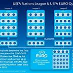 How do UEFA Nations League finals work?1