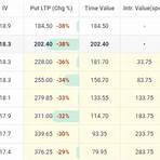 web.sensibull option chain1