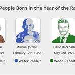 What does the year of the rabbit mean?2