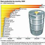 Beer wikipedia4