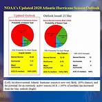 noaa hurricane names 2009 and 2020 predictions1