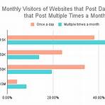 How many visitors does Blabbermouth get per day?4