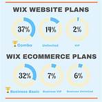 create your website wix3
