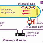 ernest rutherford discovery of proton1