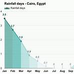 weather in cairo by month2