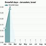 jerusalem israel weather in january1