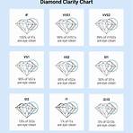 The Truth About Diamonds1