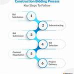 How to prepare subcontractor bids?1
