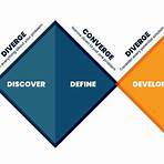 discover define develop deliver3