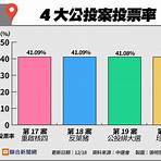 藻礁公投結果2