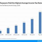 ad 1201 wikipedia 2016 us federal income tax 20234