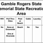 Gamble Rogers4
