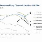 ard zdf onlinestudie 2022 pdf5