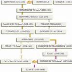 arbol genealogico de los reyes de españa4